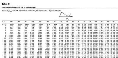 Chi-square critical values table