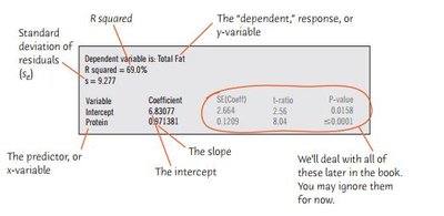 Annotated regression output table
