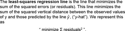 Least-squares regression criterion explanation