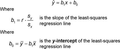 Equation for least-squares regression line and slope/intercept formulas