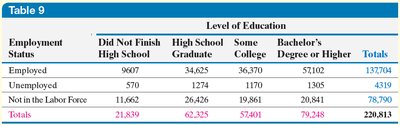 Contingency table with marginal totals