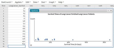 Dotplot of lung cancer survival times
