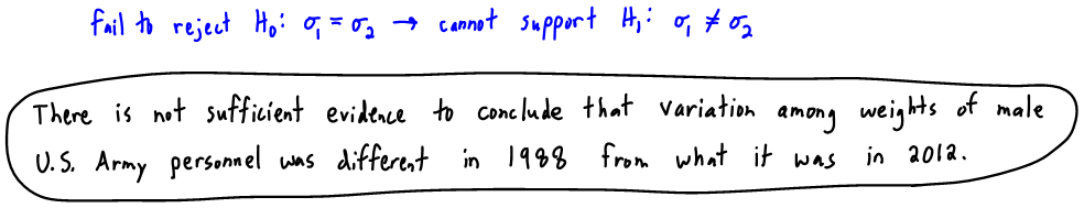 Conclusion for F-test on Army weights
