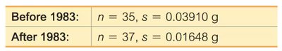 Sample statistics for penny weights before and after 1983