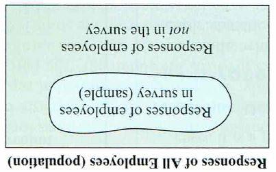 Sample vs. Population diagram