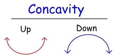 Concavity: up and down