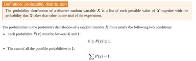 Definition of probability distribution for discrete random variables
