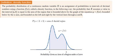 Definition of density function and area under the curve