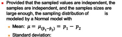 Normal model for difference in proportions