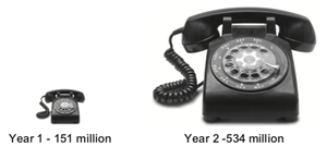 Pictograph of phone usage
