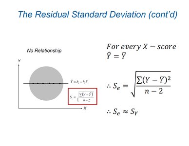 Residual standard deviation for no relationship