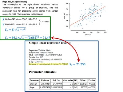 Statistical software output for regression and calculation of Se