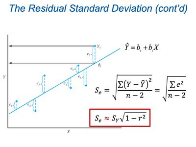 Formulas for residual standard deviation and visual representation