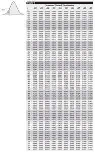 Standard normal table (z-table)