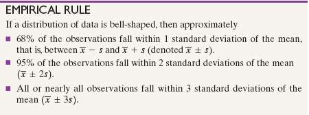 Empirical Rule summary