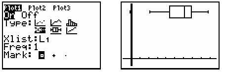 Boxplot for sodium data