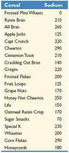Calculator screen for boxplot creation