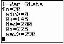 Calculator output for boxplot
