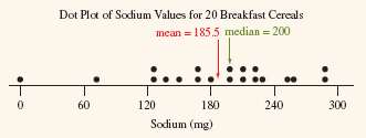 Calculator output for mean and median