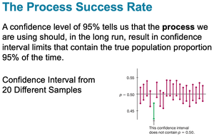 Confidence intervals from 20 different samples