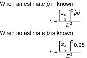 Sample size formulas for estimating a population proportion