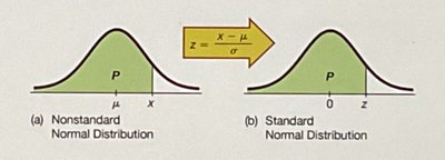Conversion from nonstandard to standard normal distribution