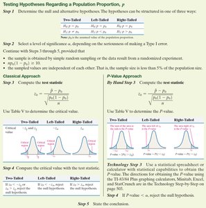 Step-by-step for population proportion hypothesis test
