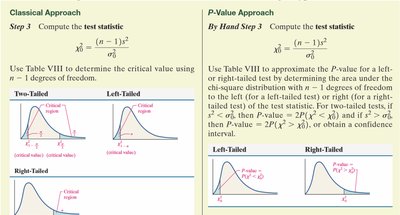 Chi-square test: classical and P-value approaches