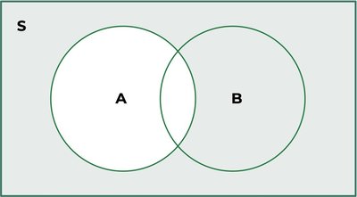 Venn diagram showing event A and its complement