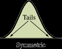 Symmetric distribution