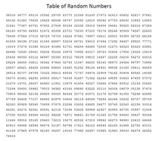 Table of random numbers