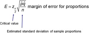 Margin of error formula for proportions