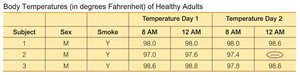 Example of Missing Data