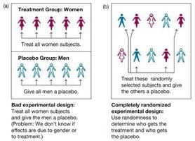 Bad vs. Completely Randomized Experimental Design