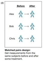 Matched Pairs Design