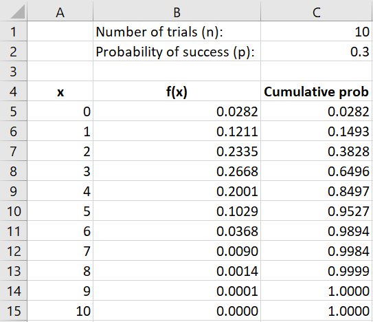 Excel value worksheet for binomial probabilities