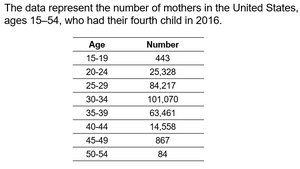 Table showing number of mothers by age group who had their fourth child in 2016