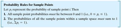 Probability rules for sample points
