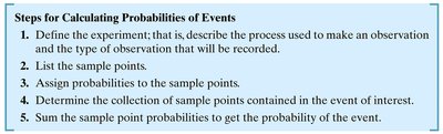 Steps for calculating probabilities of events