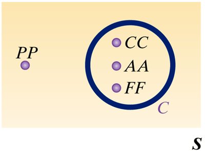 Venn diagram for AAMFT survey