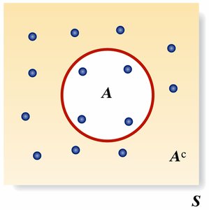 Venn diagram of complementary events