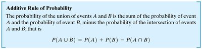 Additive rule of probability