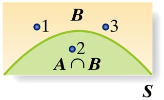 Venn diagram for conditional probability