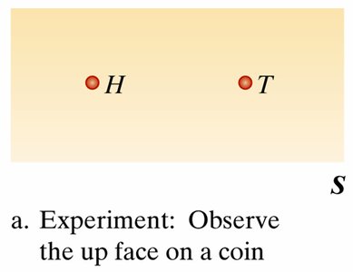 Sample space for coin toss