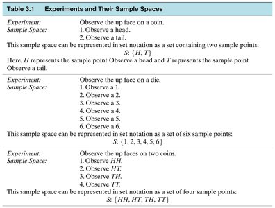 Table 3.1: Experiments and Their Sample Spaces