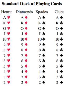 Standard deck of playing cards
