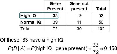 Conditional probability with gene and IQ table