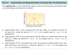 Empirical Rule table and normal curve