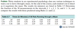 Table of rat maze times