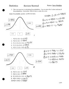 Normal distribution curve with shaded areas for Z values